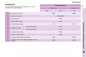 Citroen-Berlingo-Multispace-II-2-manuel-du-proprietaire page 167 min