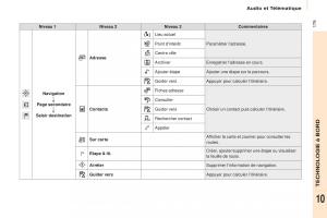 Citroen-Berlingo-Multispace-II-2-manuel-du-proprietaire page 181 min