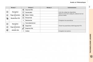 Citroen-Berlingo-Multispace-II-2-manuel-du-proprietaire page 183 min