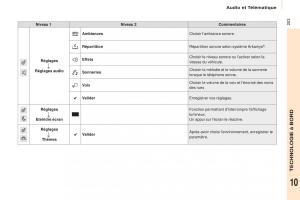 Citroen-Berlingo-Multispace-II-2-manuel-du-proprietaire page 205 min