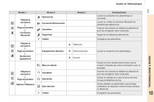 Citroen-Berlingo-Multispace-II-2-manuel-du-proprietaire page 221 min