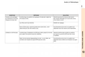 Citroen-Berlingo-Multispace-II-2-manuel-du-proprietaire page 227 min