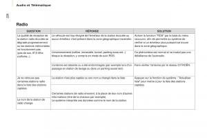 Citroen-Berlingo-Multispace-II-2-manuel-du-proprietaire page 228 min