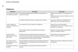 Citroen-Berlingo-Multispace-II-2-manuel-du-proprietaire page 232 min