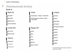 Citroen-Berlingo-Multispace-II-2-manuel-du-proprietaire page 246 min