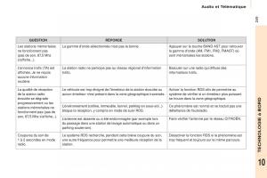 Citroen-Berlingo-Multispace-II-2-manuel-du-proprietaire page 251 min