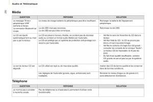 Citroen-Berlingo-Multispace-II-2-manuel-du-proprietaire page 252 min