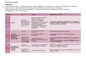 Citroen-Berlingo-Multispace-II-2-manuel-du-proprietaire page 34 min