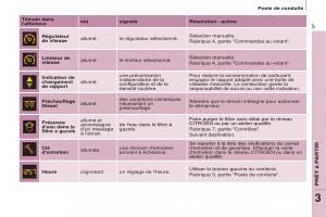 Citroen-Berlingo-Multispace-II-2-manuel-du-proprietaire page 39 min