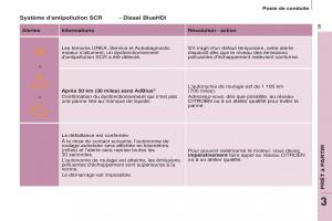 Citroen-Berlingo-Multispace-II-2-manuel-du-proprietaire page 41 min