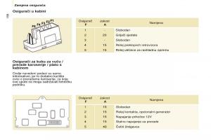 Citroen-Berlingo-Multispace-II-2-vlasnicko-uputstvo page 160 min