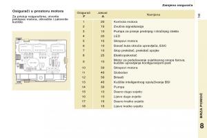 Citroen-Berlingo-Multispace-II-2-vlasnicko-uputstvo page 161 min