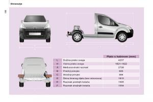 Citroen-Berlingo-Multispace-II-2-vlasnicko-uputstvo page 170 min