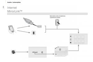 Citroen-Berlingo-Multispace-II-2-vlasnicko-uputstvo page 212 min