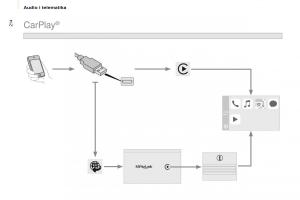 Citroen-Berlingo-Multispace-II-2-vlasnicko-uputstvo page 216 min