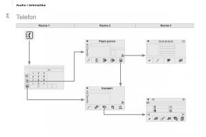 Citroen-Berlingo-Multispace-II-2-vlasnicko-uputstvo page 218 min