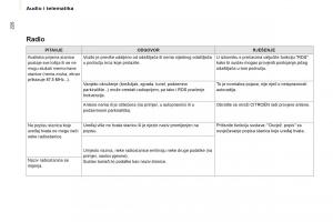 Citroen-Berlingo-Multispace-II-2-vlasnicko-uputstvo page 228 min