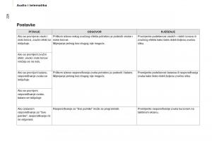 Citroen-Berlingo-Multispace-II-2-vlasnicko-uputstvo page 230 min