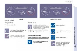 Citroen-Berlingo-Multispace-II-2-vlasnicko-uputstvo page 69 min