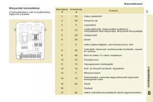 Citroen-Berlingo-Multispace-II-2-Kezelesi-utmutato page 159 min