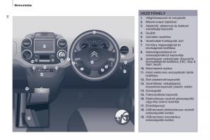 Citroen-Berlingo-Multispace-II-2-Kezelesi-utmutato page 16 min