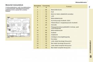 Citroen-Berlingo-Multispace-II-2-Kezelesi-utmutato page 161 min