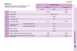 Citroen-Berlingo-Multispace-II-2-Kezelesi-utmutato page 167 min