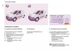 Citroen-Berlingo-Multispace-II-2-Kezelesi-utmutato page 172 min