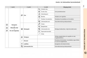 Citroen-Berlingo-Multispace-II-2-Kezelesi-utmutato page 181 min