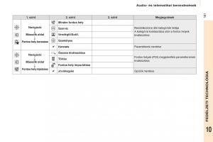 Citroen-Berlingo-Multispace-II-2-Kezelesi-utmutato page 183 min