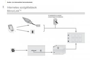 Citroen-Berlingo-Multispace-II-2-Kezelesi-utmutato page 212 min