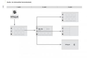 Citroen-Berlingo-Multispace-II-2-Kezelesi-utmutato page 214 min