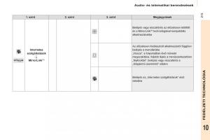 Citroen-Berlingo-Multispace-II-2-Kezelesi-utmutato page 215 min