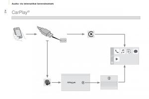 Citroen-Berlingo-Multispace-II-2-Kezelesi-utmutato page 216 min