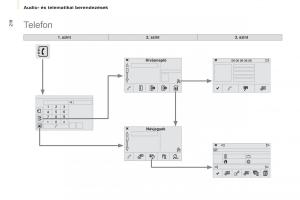 Citroen-Berlingo-Multispace-II-2-Kezelesi-utmutato page 218 min