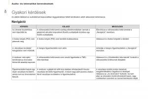 Citroen-Berlingo-Multispace-II-2-Kezelesi-utmutato page 226 min