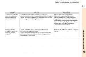 Citroen-Berlingo-Multispace-II-2-Kezelesi-utmutato page 231 min