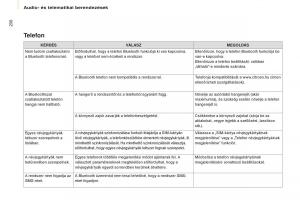 Citroen-Berlingo-Multispace-II-2-Kezelesi-utmutato page 232 min