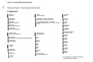 Citroen-Berlingo-Multispace-II-2-Kezelesi-utmutato page 246 min