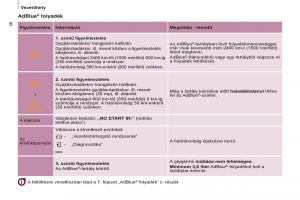 Citroen-Berlingo-Multispace-II-2-Kezelesi-utmutato page 40 min