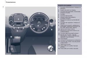 Citroen-Berlingo-Multispace-II-2-manuale-del-proprietario page 16 min