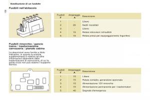 Citroen-Berlingo-Multispace-II-2-manuale-del-proprietario page 160 min