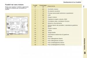 Citroen-Berlingo-Multispace-II-2-manuale-del-proprietario page 161 min