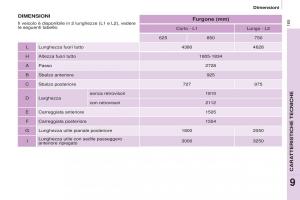 Citroen-Berlingo-Multispace-II-2-manuale-del-proprietario page 167 min