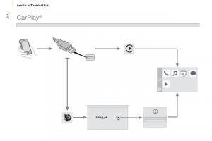 Citroen-Berlingo-Multispace-II-2-manuale-del-proprietario page 216 min