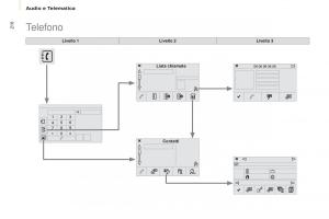 Citroen-Berlingo-Multispace-II-2-manuale-del-proprietario page 218 min