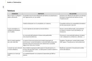 Citroen-Berlingo-Multispace-II-2-manuale-del-proprietario page 232 min