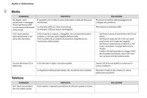 Citroen-Berlingo-Multispace-II-2-manuale-del-proprietario page 252 min