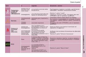 Citroen-Berlingo-Multispace-II-2-manuale-del-proprietario page 35 min