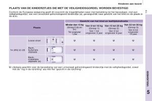 Citroen-Berlingo-Multispace-II-2-handleiding page 117 min